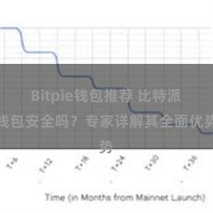 Bitpie钱包推荐 比特派钱包安全吗？专家详解其全面优势