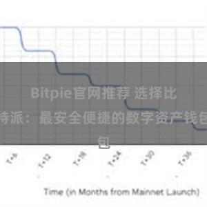 Bitpie官网推荐 选择比特派：最安全便捷的数字资产钱包