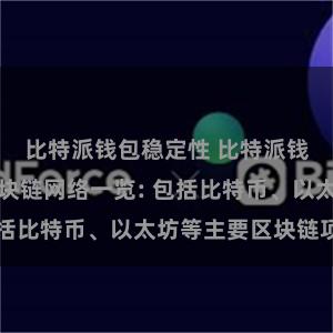 比特派钱包稳定性 比特派钱包支持的区块链网络一览: 包括比特币、以太坊等主要区块链项目