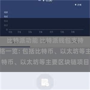 比特派功能 比特派钱包支持的区块链网络一览: 包括比特币、以太坊等主要区块链项目