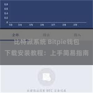 比特派系统 Bitpie钱包下载安装教程：上手简易指南