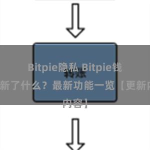 Bitpie隐私 Bitpie钱包更新了什么？最新功能一览【更新内容】