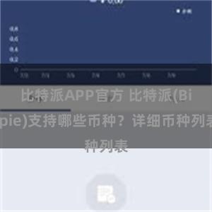 比特派APP官方 比特派(Bitpie)支持哪些币种？详细币种列表