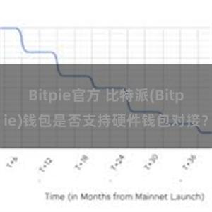 Bitpie官方 比特派(Bitpie)钱包是否支持硬件钱包对接？