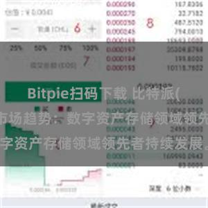 Bitpie扫码下载 比特派(Bitpie)钱包市场趋势：数字资产存储领域领先者持续发展。