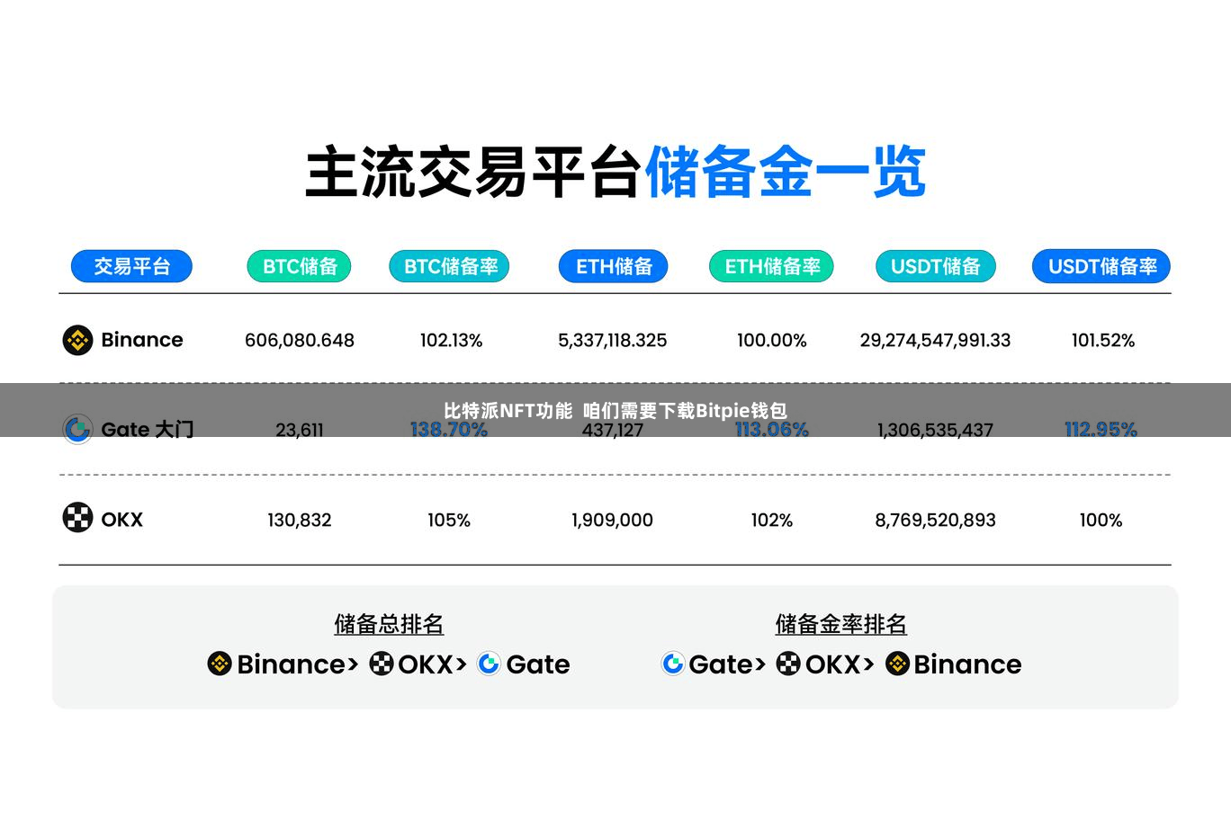 比特派NFT功能  咱们需要下载Bitpie钱包