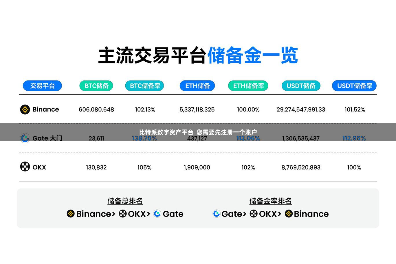 比特派数字资产平台  您需要先注册一个账户